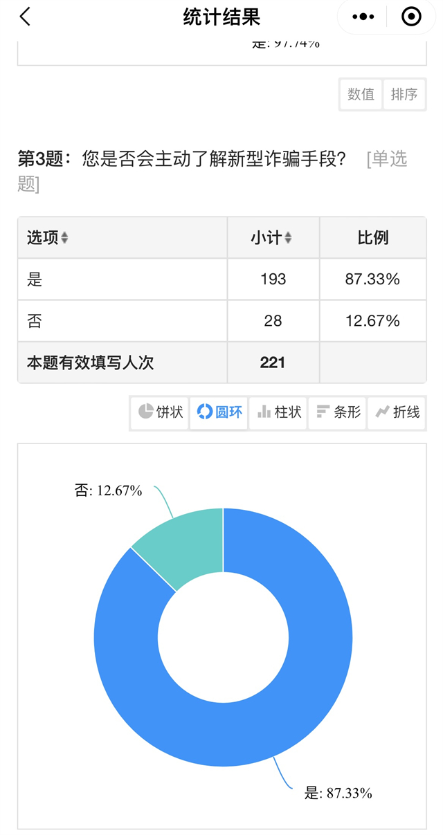 淬炼·国际商学院2021级辅导员开展电信诈骗主题年级会