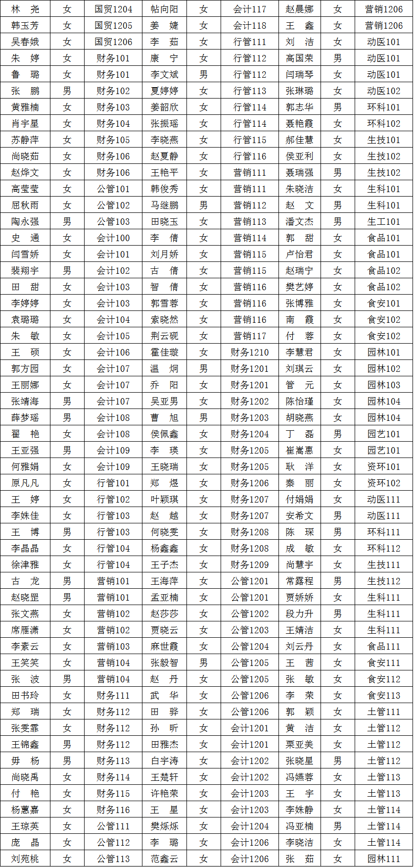 2012-2013学年信息学院国家励志奖学金获奖名单