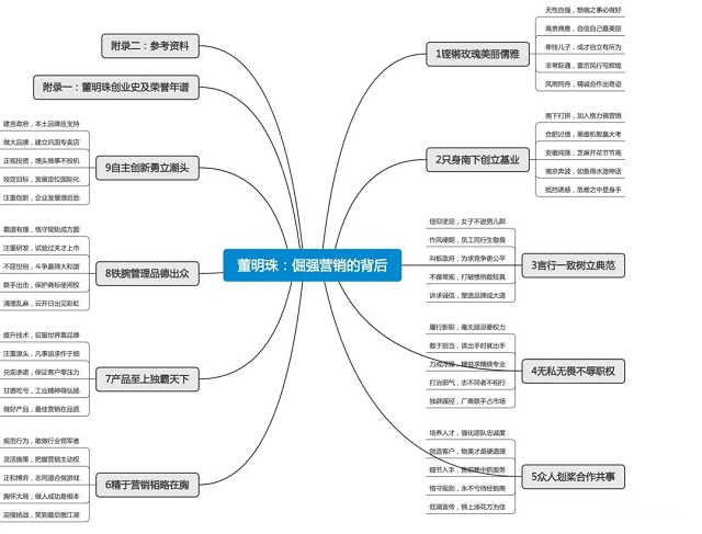 【日常工作】商务英语学院开展“树优良学风 我们在行动”学风建设系列活动